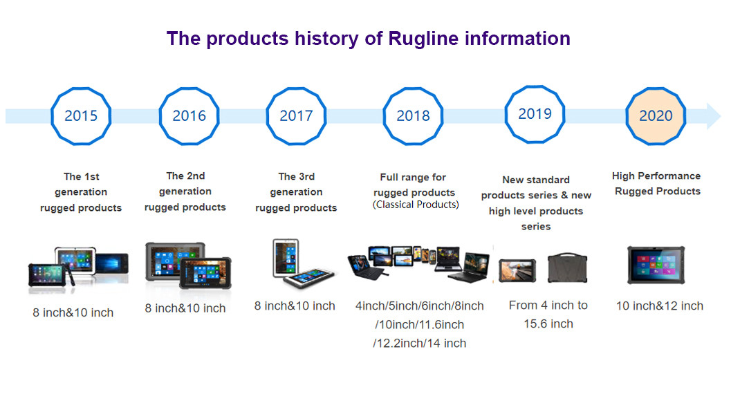 चीन SHENZHEN RUGLINE TECHNOLOGY CO.,LIMITED कंपनी प्रोफाइल