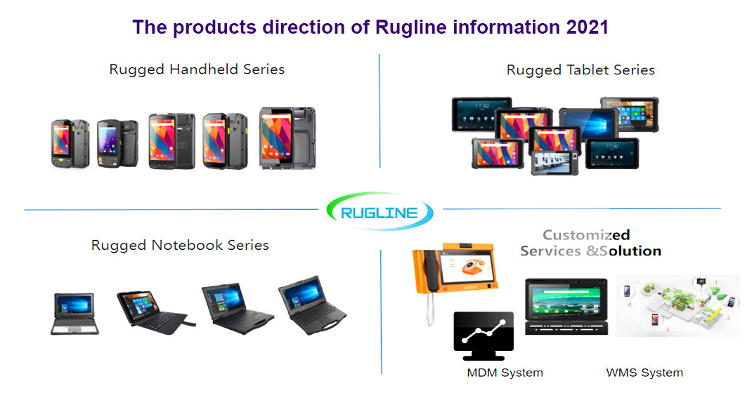 चीन SHENZHEN RUGLINE TECHNOLOGY CO.,LIMITED कंपनी प्रोफाइल